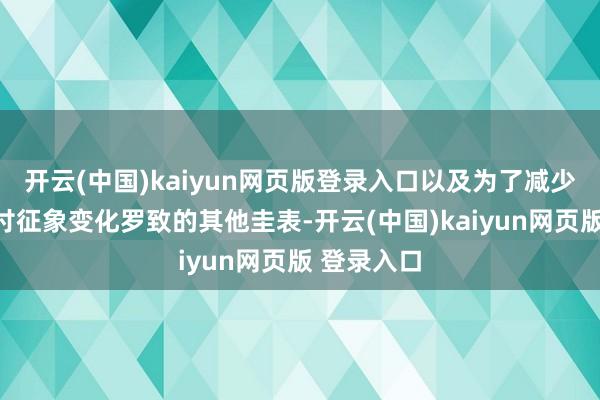 开云(中国)kaiyun网页版登录入口以及为了减少排放、应付征象变化罗致的其他圭表-开云(中国)kaiyun网页版 登录入口